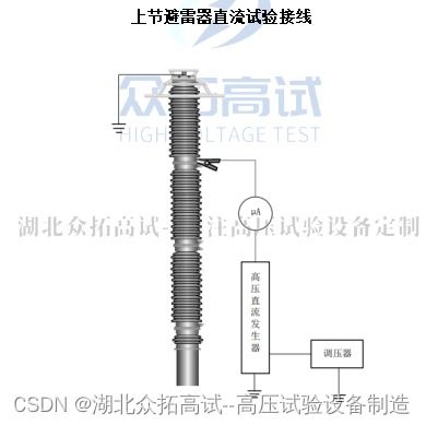 # 500kV氧化鋅避雷器泄漏電流試驗與防雷箱 守護超高壓電網(wǎng)的七道關(guān)卡